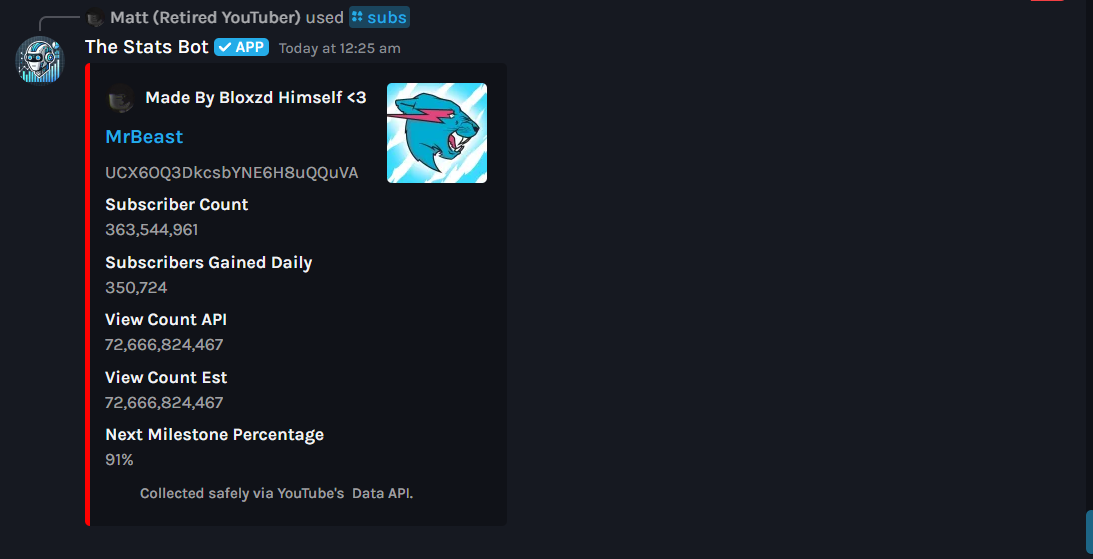 The Stats Bot Preview